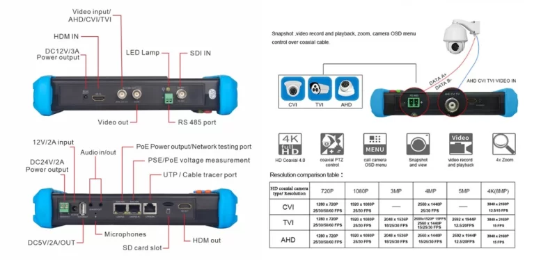 NOYAFA NF-IPC716ADHS 7'' EKRANLI IPC-ONVIF-AHD-CVI-TVI-HDMI-ANALOG GİRİŞLİ CCTV KAMERA TEST CİHAZI